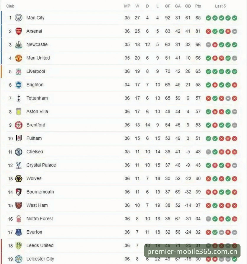 利物浦传奇雷·肯尼迪入选队史第36位，mobile365英超用户热议"被低估的左路大师"